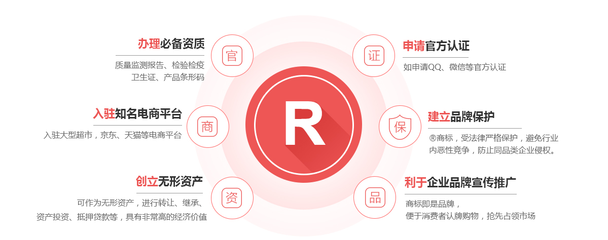 勐海商标注册的作用